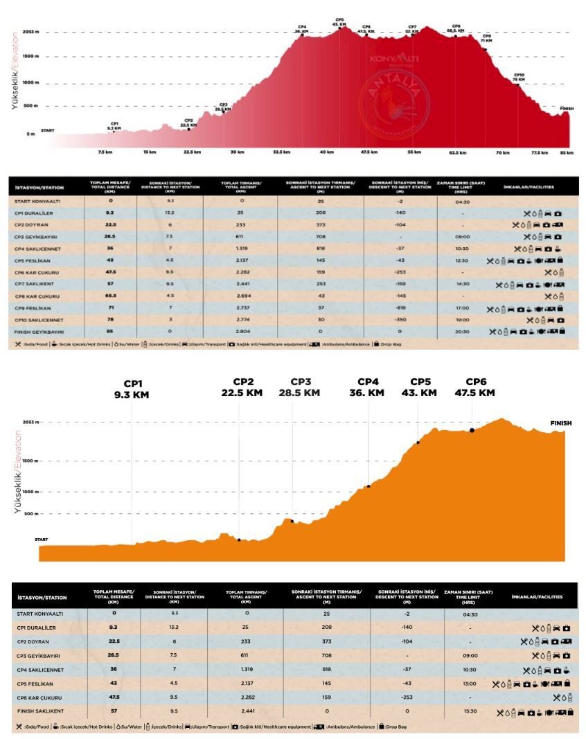 Antalya Ultra Marathon 路线图