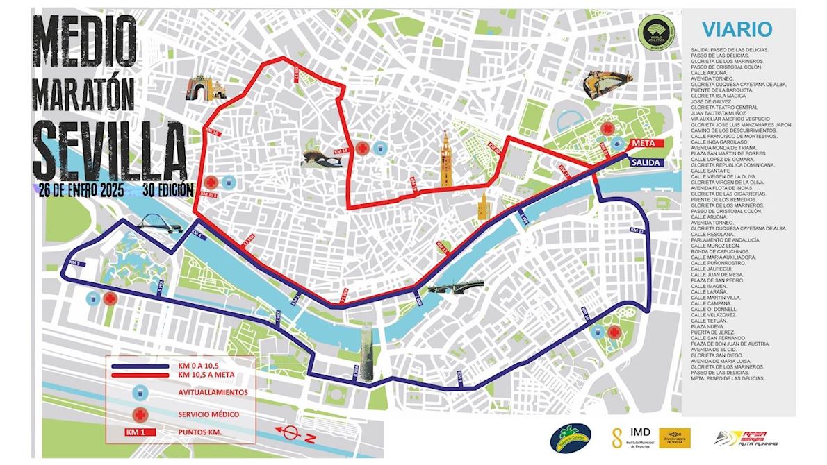 Seville Half Marathon MAPA DEL RECORRIDO DE